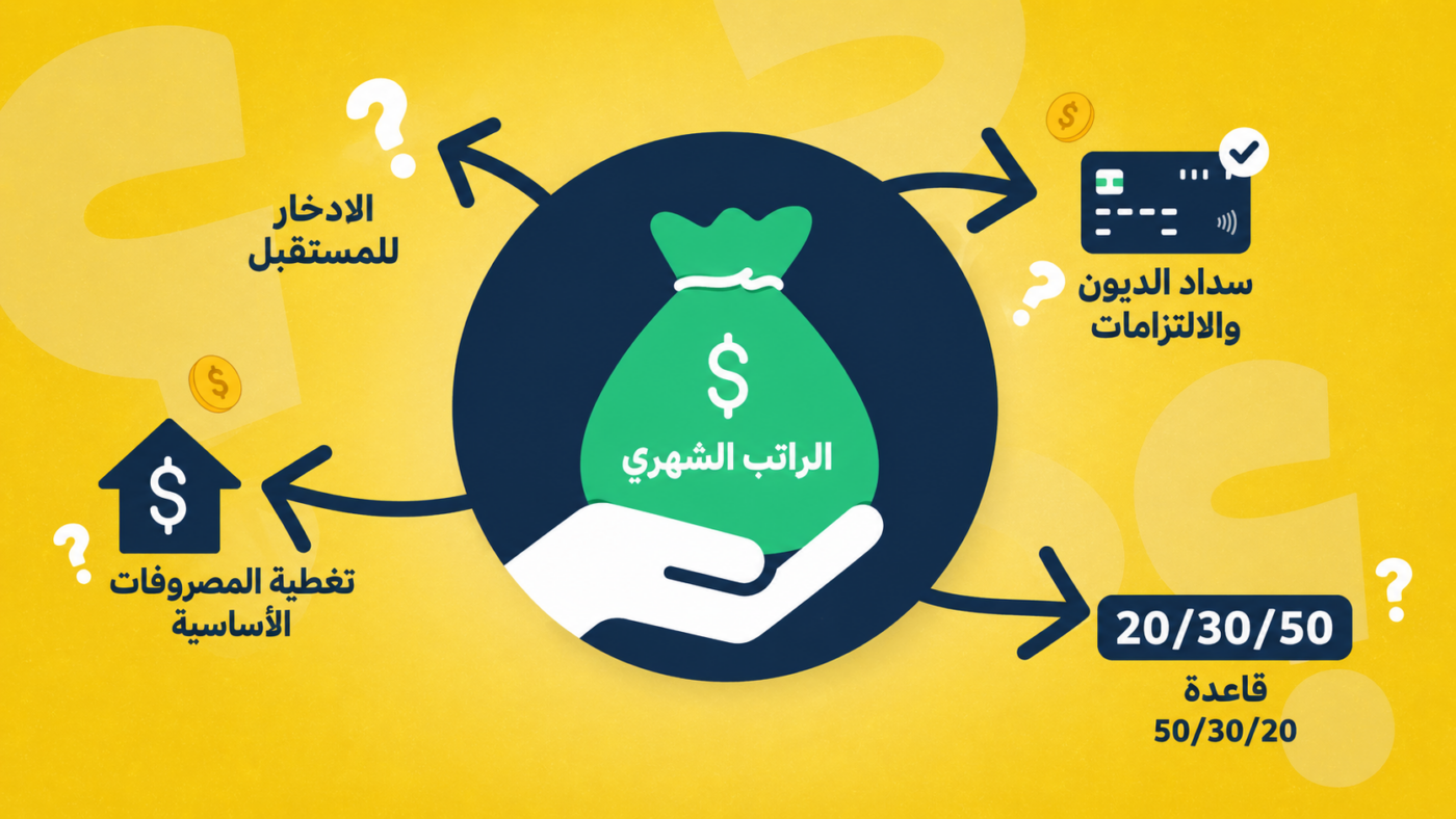 ترجمة تعريف راتب انجليزي معتمد