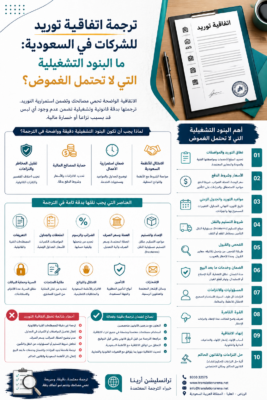 ترجمة اتفاقية توريد