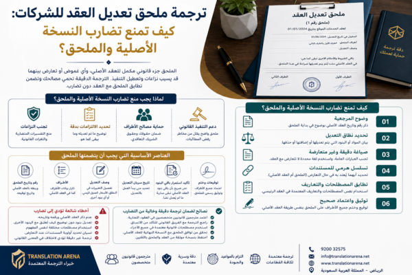 ترجمة ملحق تعديل العقد